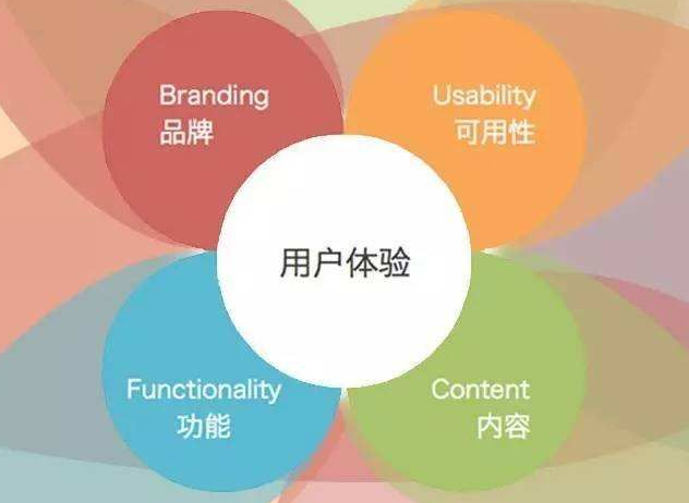 網(wǎng)站建設別忽視用戶(hù)體驗